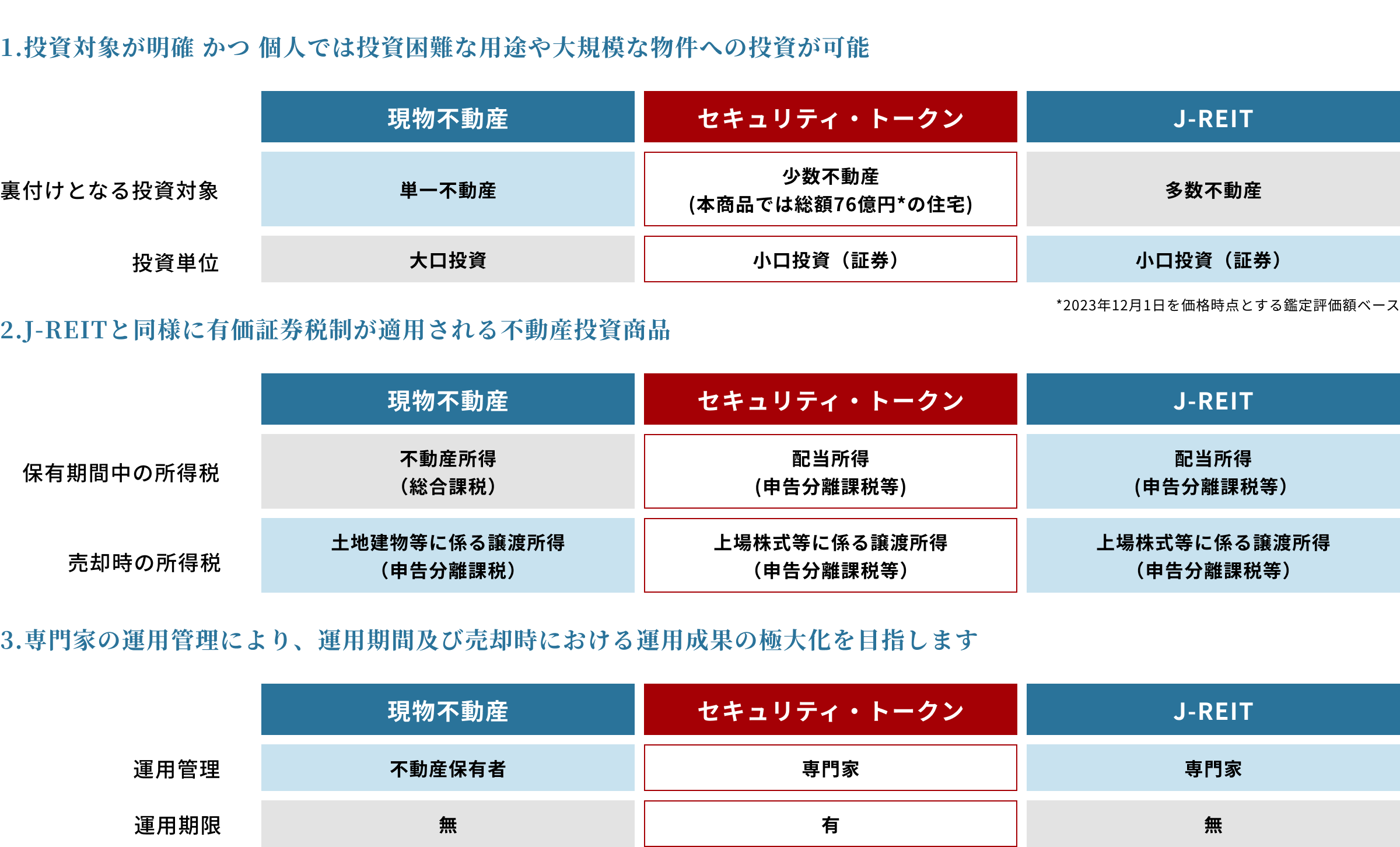 本受益権投資の特徴