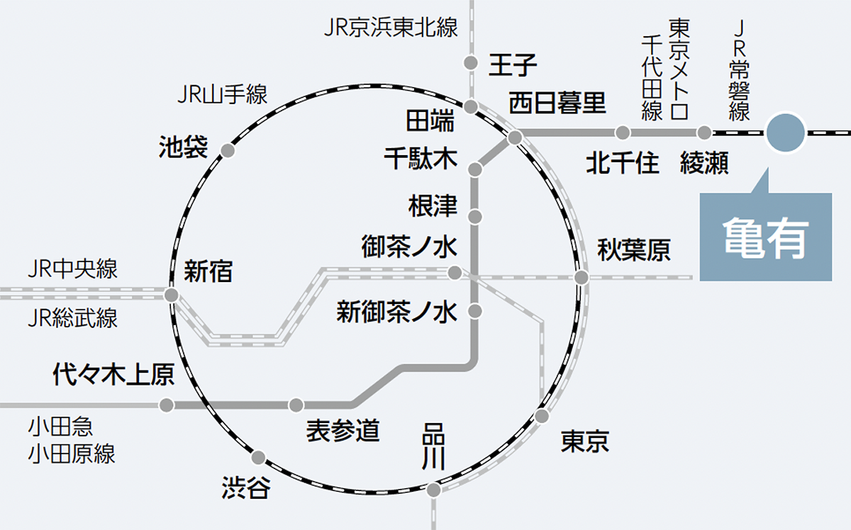 周辺アクセス